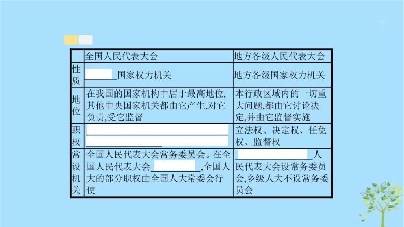 (浙江专用)2020版高考政治一轮优化复习课件15我国的人民代表大会制度(含答案)05