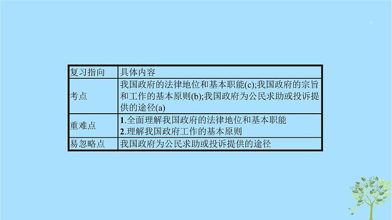 (浙江专用)2020版高考政治一轮优化复习课件13我国政府是人民的政府(含答案)02