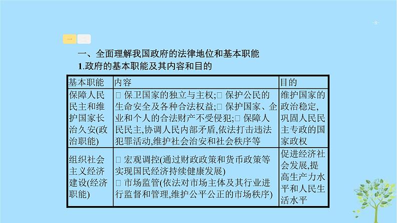 (浙江专用)2020版高考政治一轮优化复习课件13我国政府是人民的政府(含答案)08