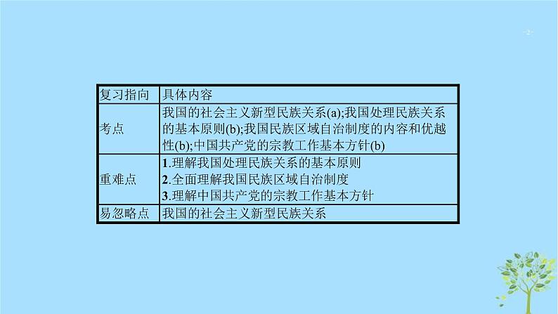 (浙江专用)2020版高考政治一轮优化复习课件17民族区域自治制度和宗教工作基本方针(含答案)02