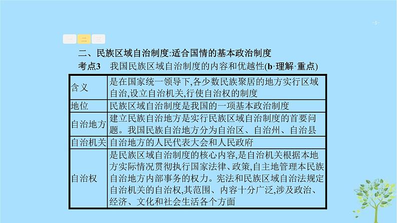 (浙江专用)2020版高考政治一轮优化复习课件17民族区域自治制度和宗教工作基本方针(含答案)05