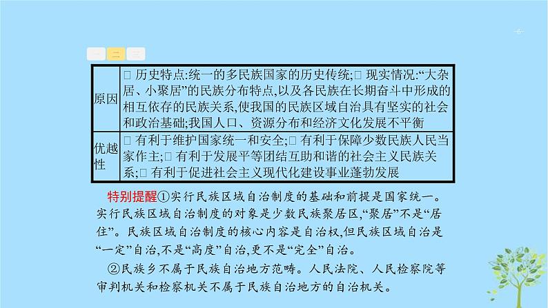 (浙江专用)2020版高考政治一轮优化复习课件17民族区域自治制度和宗教工作基本方针(含答案)06