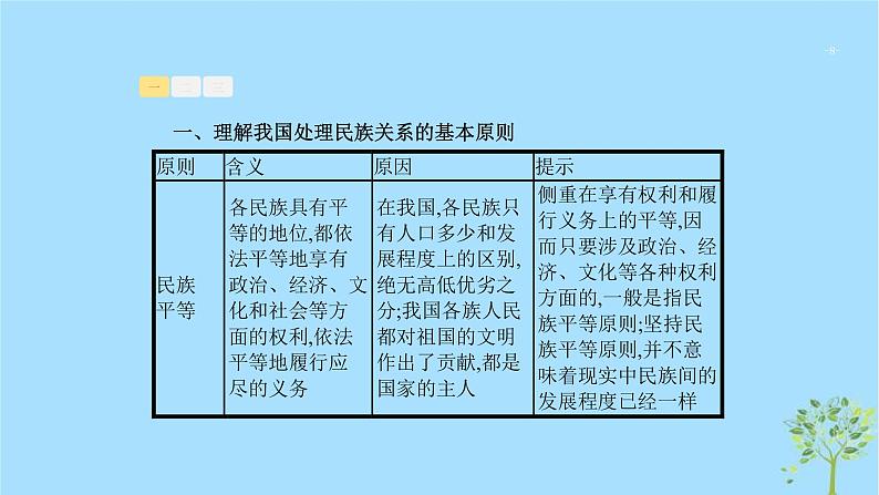 (浙江专用)2020版高考政治一轮优化复习课件17民族区域自治制度和宗教工作基本方针(含答案)08