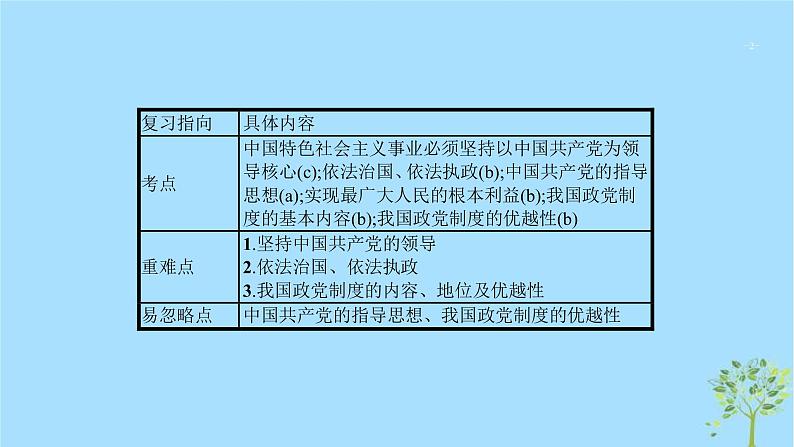 (浙江专用)2020版高考政治一轮优化复习课件16中国共产党领导的多党合作和政治协商制度(含答案)02