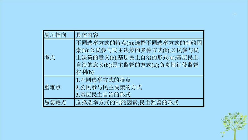 (浙江专用)2020版高考政治一轮优化复习课件12我国公民的政治参与(含答案)02