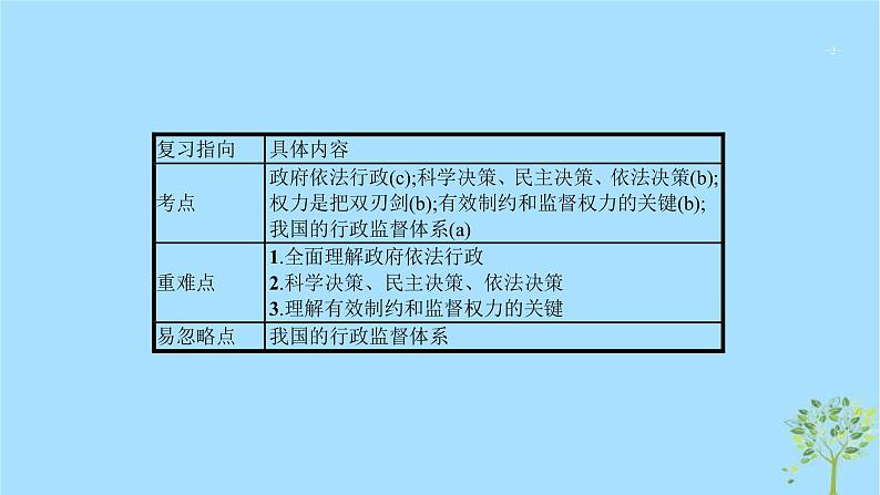 (浙江专用)2020版高考政治一轮优化复习课件14我国政府受人民的监督(含答案)02