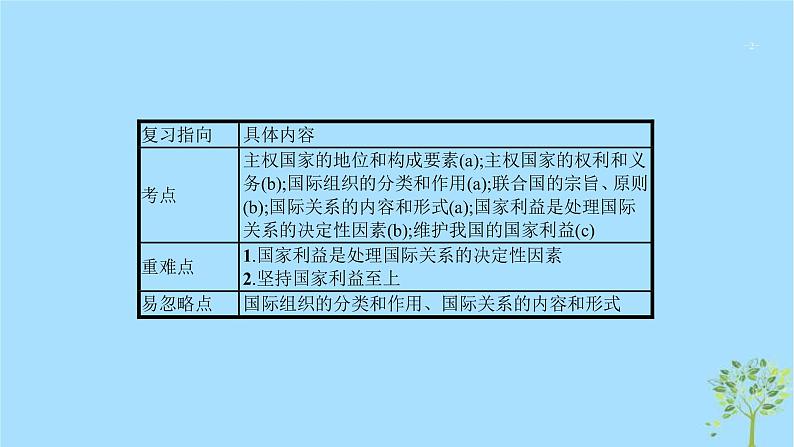 (浙江专用)2020版高考政治一轮优化复习课件18走近国际社会(含答案)02