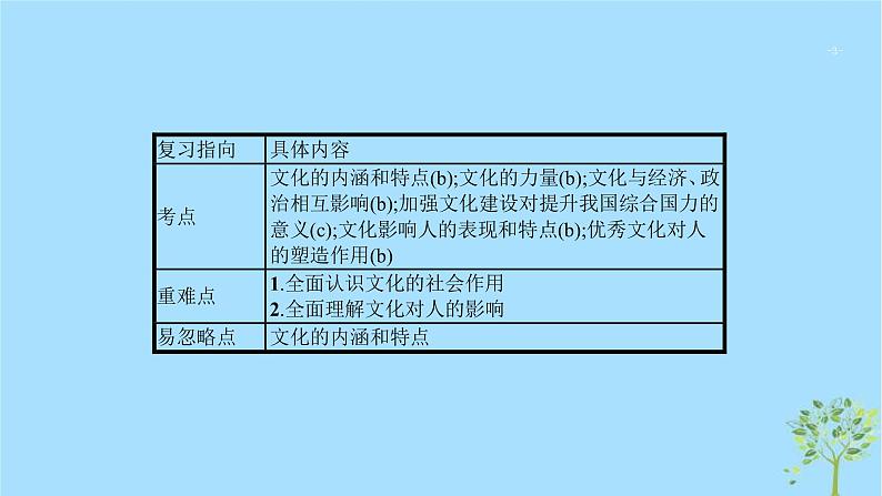 (浙江专用)2020版高考政治一轮优化复习课件20文化对社会与个人的影响(含答案)03