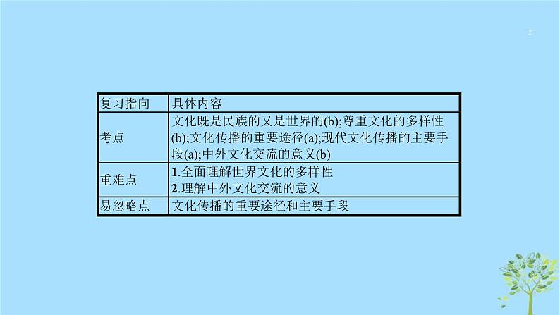 (浙江专用)2020版高考政治一轮优化复习课件21文化的多样性与文化传播(含答案)02