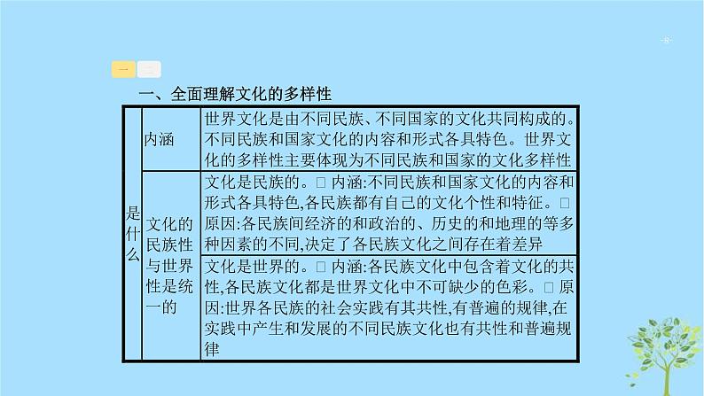 (浙江专用)2020版高考政治一轮优化复习课件21文化的多样性与文化传播(含答案)08