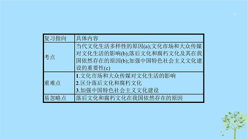 (浙江专用)2020版高考政治一轮优化复习课件25走进文化生活(含答案)02