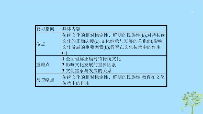 (浙江专用)2020版高考政治一轮优化复习课件22文化的继承性与文化发展(含答案)02