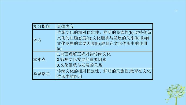 (浙江专用)2020版高考政治一轮优化复习课件22文化的继承性与文化发展(含答案)02