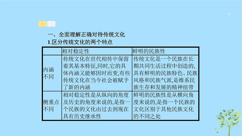 (浙江专用)2020版高考政治一轮优化复习课件22文化的继承性与文化发展(含答案)08