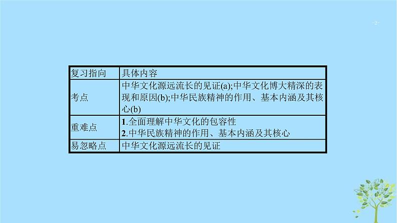 (浙江专用)2020版高考政治一轮优化复习课件24中华文化与民族精神(含答案)02