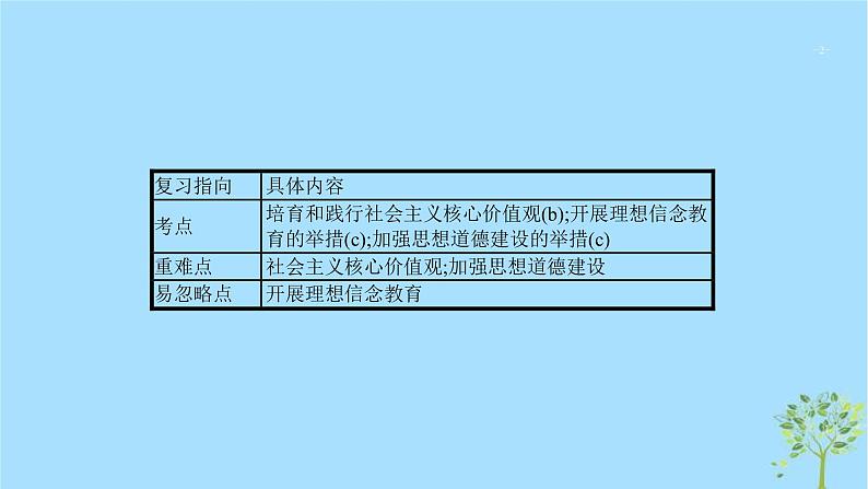 (浙江专用)2020版高考政治一轮优化复习课件27培养担当民族复兴大任的时代新人(含答案)02