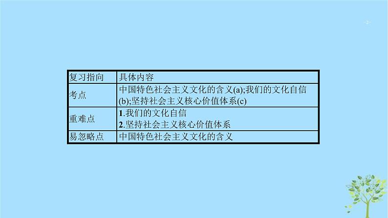 (浙江专用)2020版高考政治一轮优化复习课件26坚持中国特色社会主义文化发展道路(含答案)02