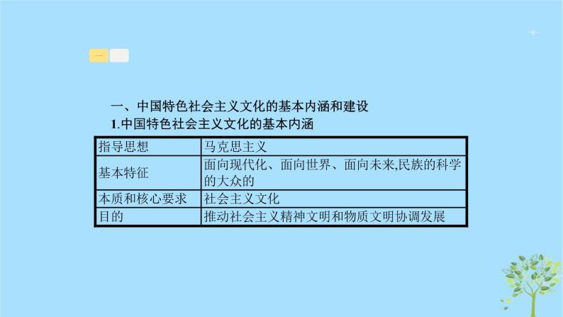 (浙江专用)2020版高考政治一轮优化复习课件26坚持中国特色社会主义文化发展道路(含答案)08