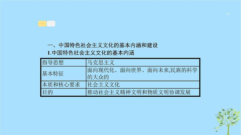 (浙江专用)2020版高考政治一轮优化复习课件26坚持中国特色社会主义文化发展道路(含答案)08