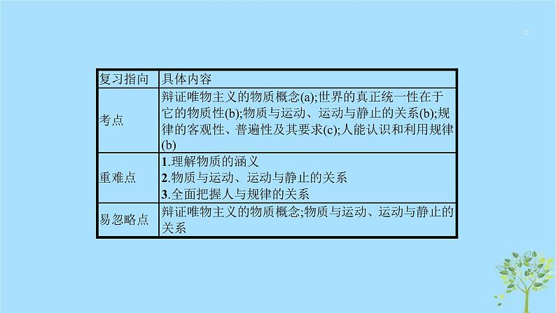 (浙江专用)2020版高考政治一轮优化复习课件29探究世界的本质(含答案)02