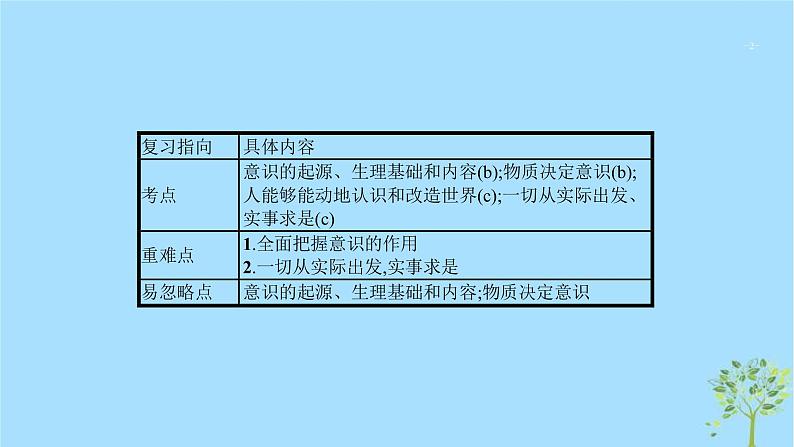 (浙江专用)2020版高考政治一轮优化复习课件30把握思维的奥妙(含答案)02