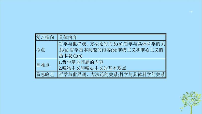 (浙江专用)2020版高考政治一轮优化复习课件28哲学基本思想和基本派别(含答案)03