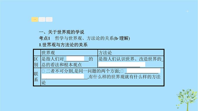 (浙江专用)2020版高考政治一轮优化复习课件28哲学基本思想和基本派别(含答案)04