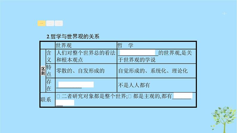 (浙江专用)2020版高考政治一轮优化复习课件28哲学基本思想和基本派别(含答案)05