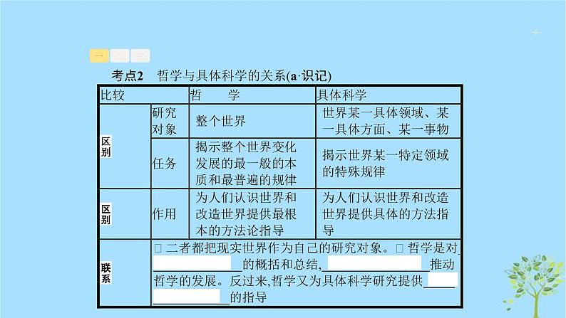 (浙江专用)2020版高考政治一轮优化复习课件28哲学基本思想和基本派别(含答案)06