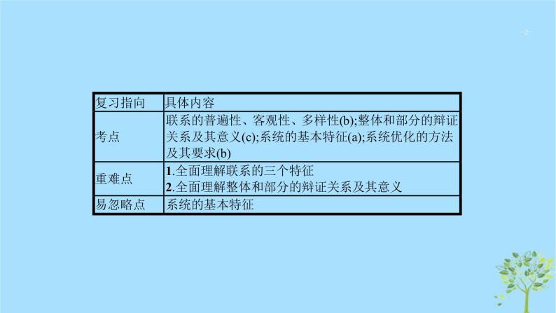 (浙江专用)2020版高考政治一轮优化复习课件32唯物辩证法的联系观(含答案)02