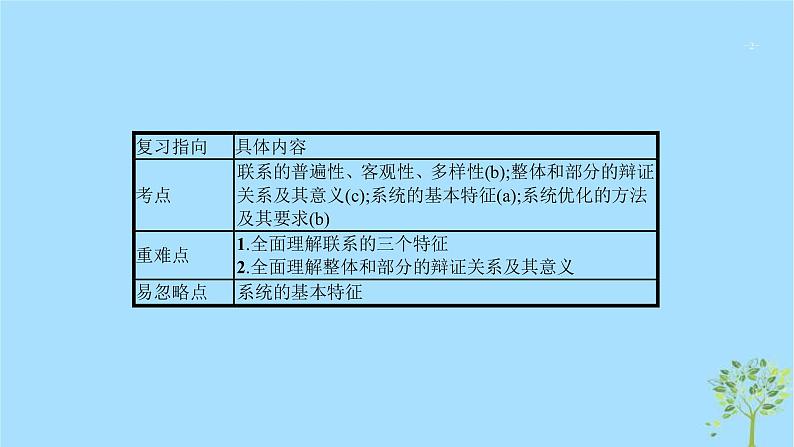 (浙江专用)2020版高考政治一轮优化复习课件32唯物辩证法的联系观(含答案)02