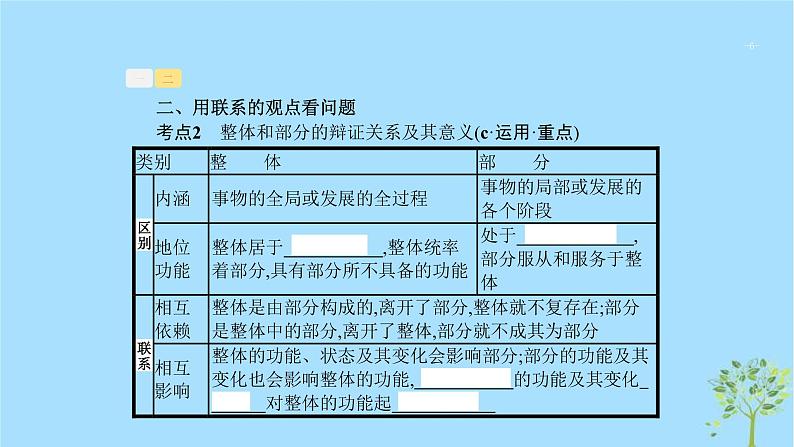 (浙江专用)2020版高考政治一轮优化复习课件32唯物辩证法的联系观(含答案)06