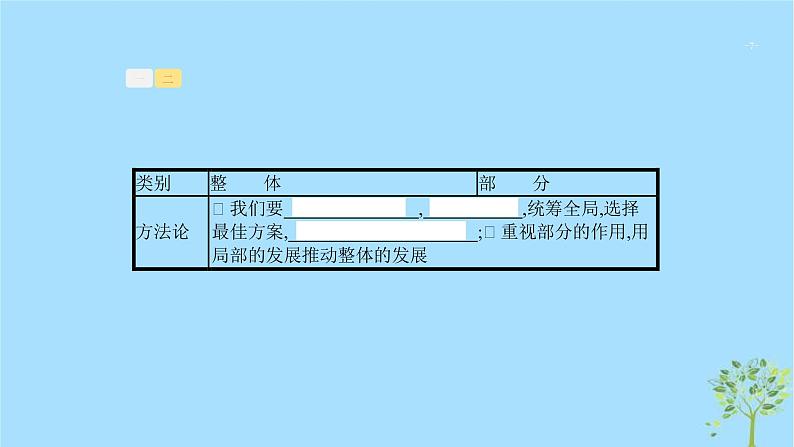 (浙江专用)2020版高考政治一轮优化复习课件32唯物辩证法的联系观(含答案)07