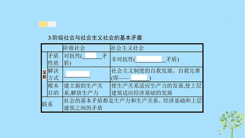 (浙江专用)2020版高考政治一轮优化复习课件35寻觅社会的真谛(含答案)07