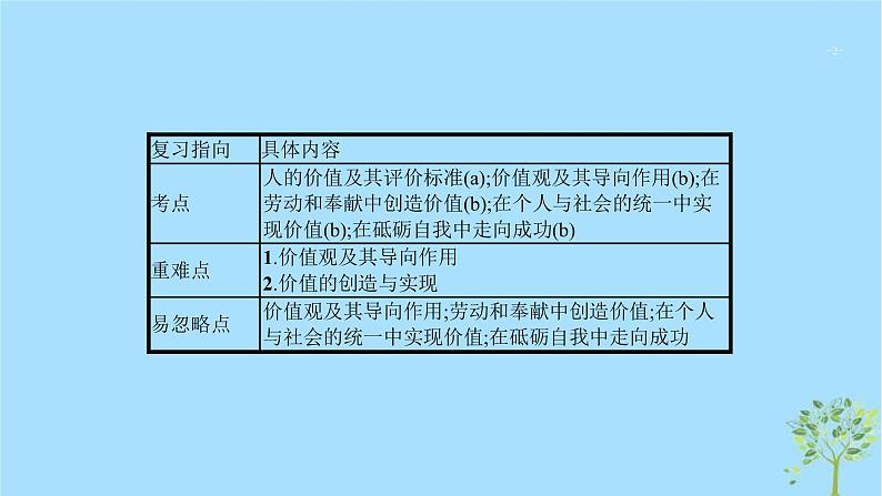 (浙江专用)2020版高考政治一轮优化复习课件36实现人生的价值(含答案)02