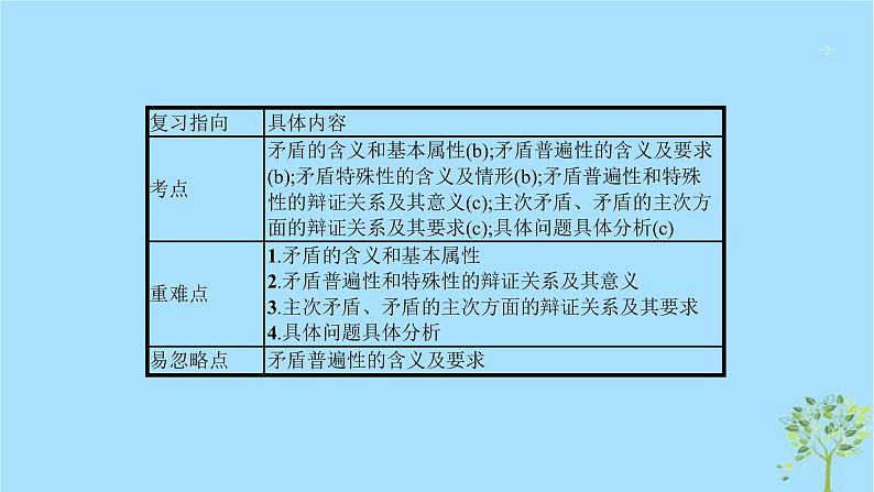 (浙江专用)2020版高考政治一轮优化复习课件34唯物辩证法的实质与核心(含答案)02