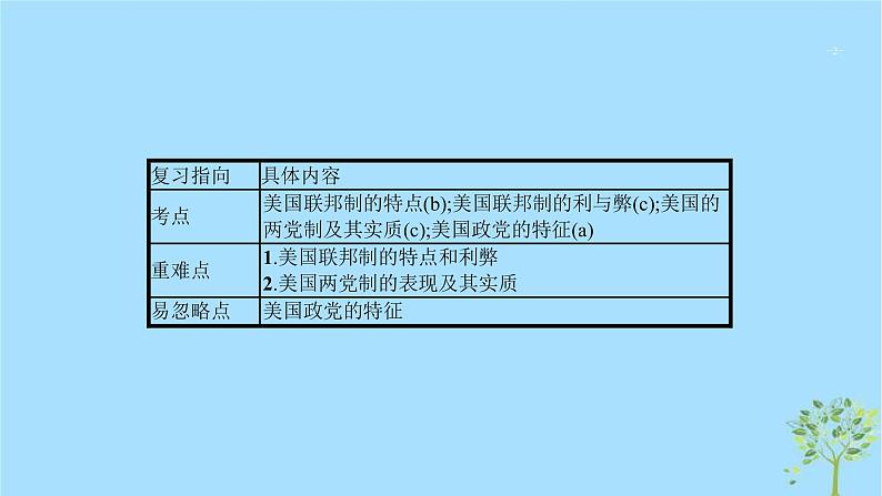 (浙江专用)2020版高考政治一轮优化复习课件40美国的联邦制与两党制(含答案)02