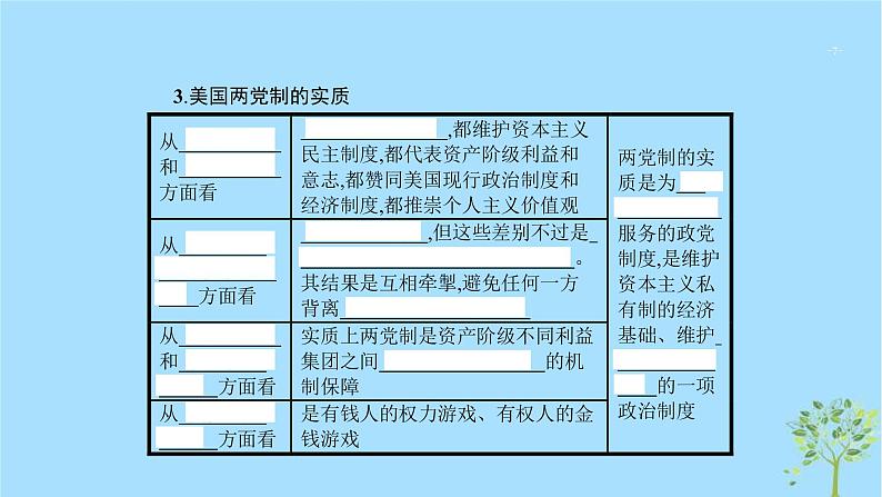 (浙江专用)2020版高考政治一轮优化复习课件40美国的联邦制与两党制(含答案)07