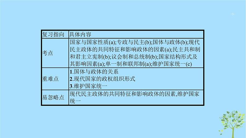 (浙江专用)2020版高考政治一轮优化复习课件37国家及其管理形式和结构形式(含答案)03