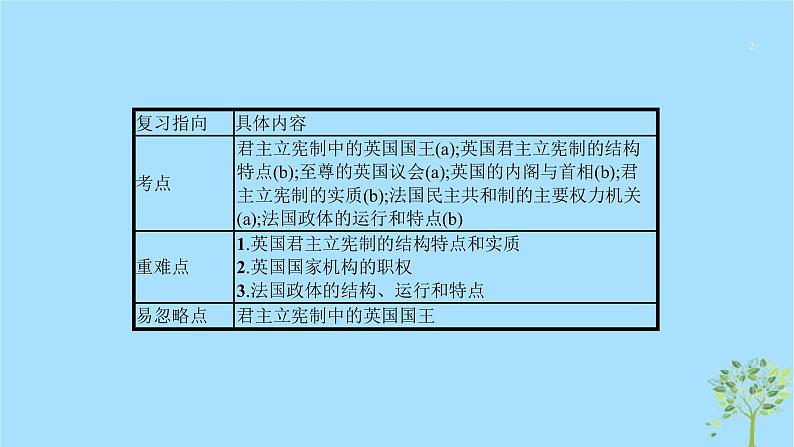 (浙江专用)2020版高考政治一轮优化复习课件39君主立宪制和民主共和制(英国法国)(含答案)02