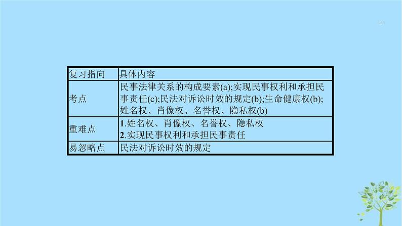 (浙江专用)2020版高考政治一轮优化复习课件42民事权利义务及人身权(含答案)03