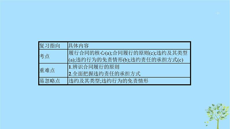 (浙江专用)2020版高考政治一轮优化复习课件45信守合同与违约(含答案)02