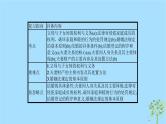 (浙江专用)2020版高考政治一轮优化复习课件46家庭与婚姻(含答案)