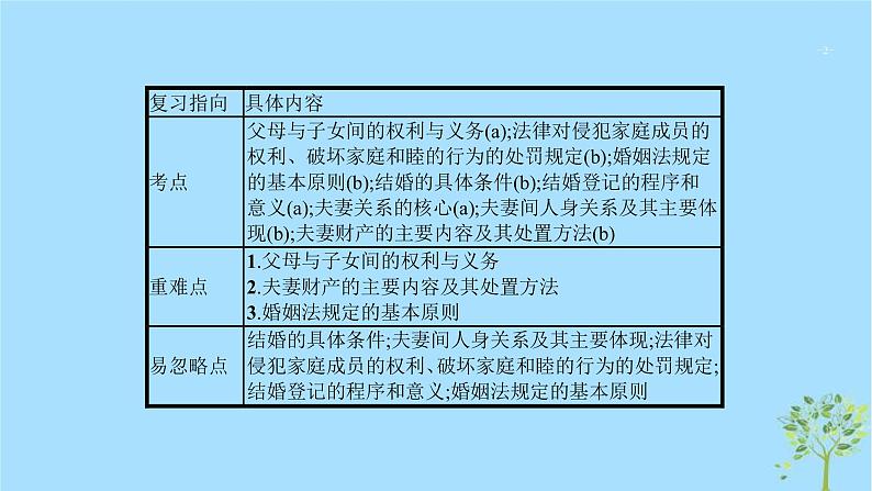 (浙江专用)2020版高考政治一轮优化复习课件46家庭与婚姻(含答案)02