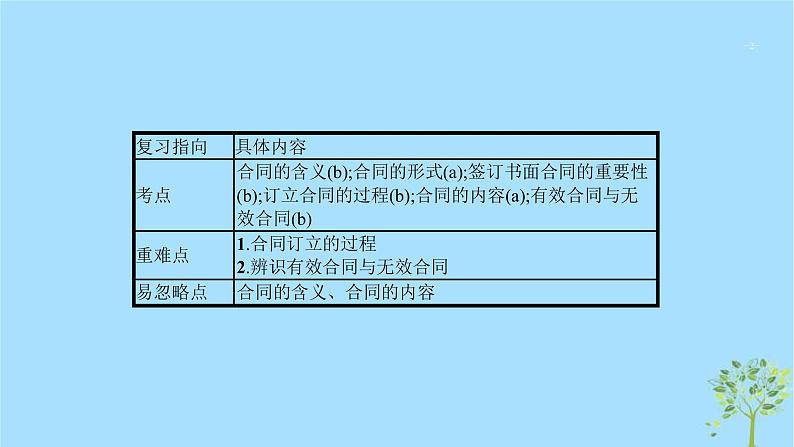 (浙江专用)2020版高考政治一轮优化复习课件44走近合同与订立(含答案)02