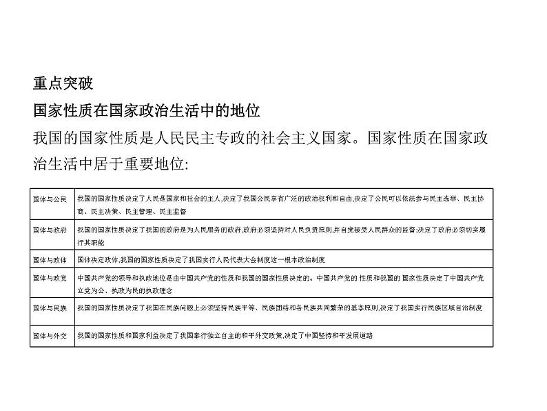 (山东专版)2020版高考政治一轮复习专题01《公民的政治生活》(含答案)04