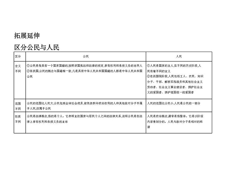 (山东专版)2020版高考政治一轮复习专题01《公民的政治生活》(含答案)05