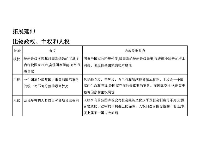 (山东专版)2020版高考政治一轮复习专题04《当代国际社会》(含答案)第5页