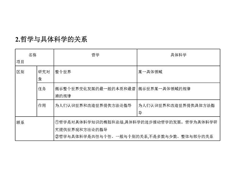 (山东专版)2020版高考政治一轮复习专题05《生活智慧与时代精神》(含答案)04