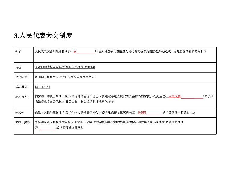 (山东专版)2020版高考政治一轮复习专题03《发展社会主义民主政治》(含答案)03